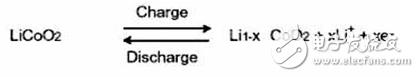 锂离子电池原理及正负极材料的关键问题,第2张