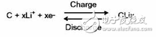 锂离子电池原理及正负极材料的关键问题,第3张