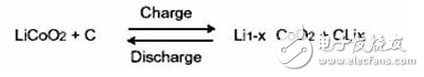 锂离子电池原理及正负极材料的关键问题,第4张