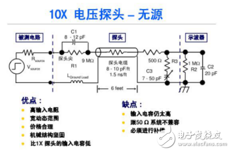 示波器探头×1和×10的意义,示波器探头×1和×10的意义,第3张