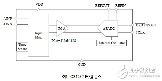 CS1237引脚图及功能,CS1237引脚图及功能,第3张