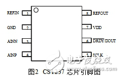 CS1237引脚图及功能,CS1237引脚图及功能,第8张