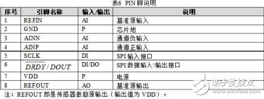 CS1237引脚图及功能,CS1237引脚图及功能,第9张