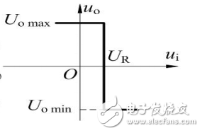 电压比较器的输出电压,电压比较器的输出电压,第3张