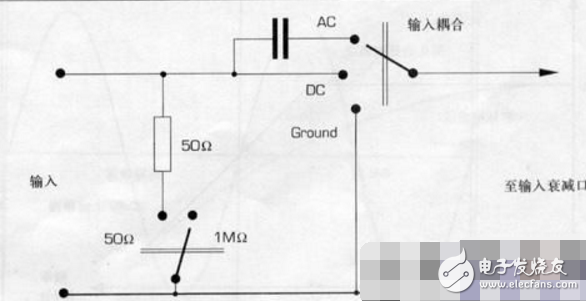 示波器输入耦合方式解析（及示波器输入通道）,示波器输入耦合方式解析（及示波器输入通道）,第2张