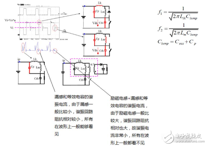 开关电源输出波形的分析,开关电源输出波形的分析,第5张