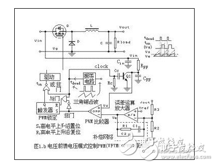 五种新型 PWM反馈控制模式的详细分析, 五种新型 PWM反馈控制模式的详细分析,第2张