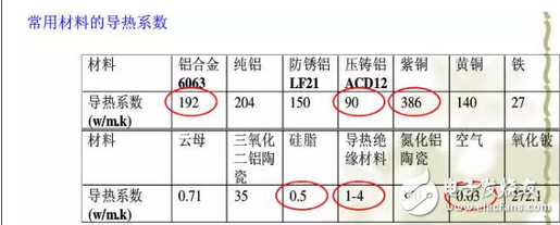 电源热设计基础：对热阻的认识,电源热设计基础：对热阻的认识,第2张