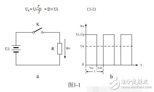 开关电源的基本工作原理,开关电源的基本工作原理,第2张