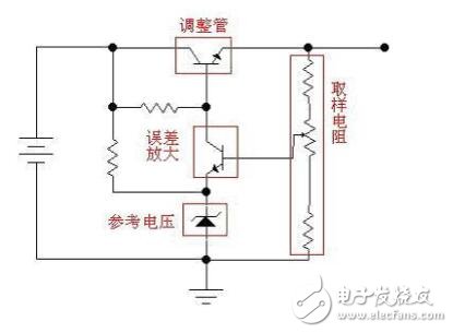 开关稳压电源和线性稳压电源,开关稳压电源和线性稳压电源,第4张