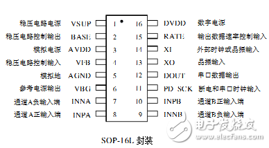 hx711管脚图及管脚描述,hx711管脚图及管脚描述,第2张