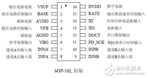 hx711管脚接口应用说明,hx711管脚接口应用说明,第2张