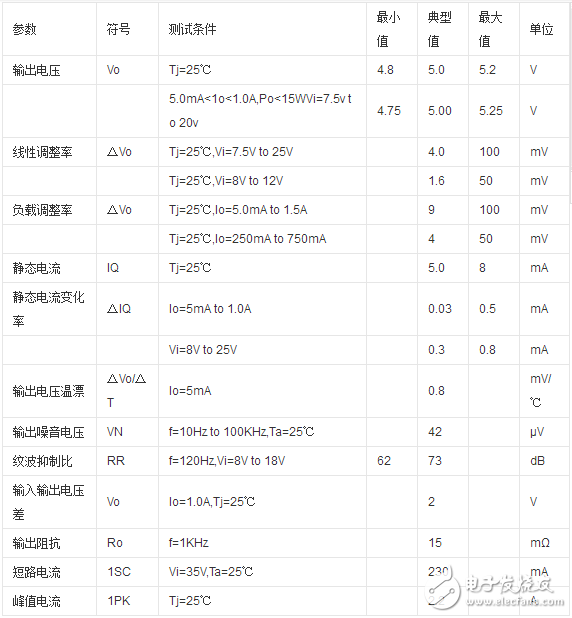 l7805cv中的5指的什么_l7805cv全称是什么,l7805cv中的5指的什么_l7805cv全称是什么,第2张