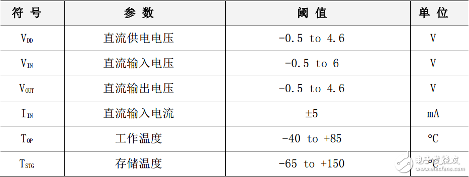 w5500功能参数（交直流特性与功耗等）,w5500功能参数（交直流特性与功耗等）,第2张