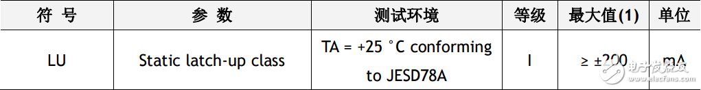 w5500功能参数（交直流特性与功耗等）,w5500数据手册_w5500主要参数,第4张