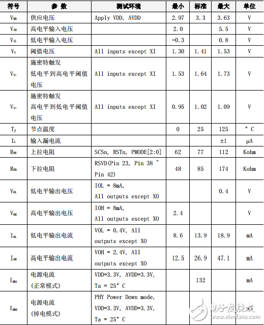 w5500功能参数（交直流特性与功耗等）,w5500功能参数（交直流特性与功耗等）,第5张