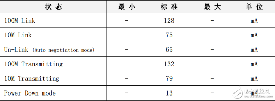 w5500功能参数（交直流特性与功耗等）,w5500功能参数（交直流特性与功耗等）,第6张