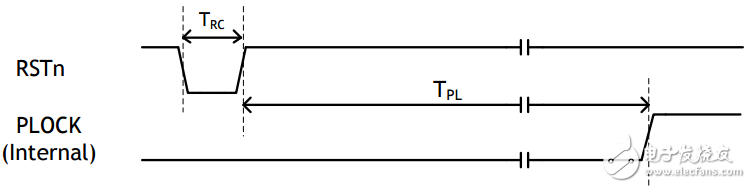 w5500功能参数（交直流特性与功耗等）,w5500功能参数（交直流特性与功耗等）,第7张