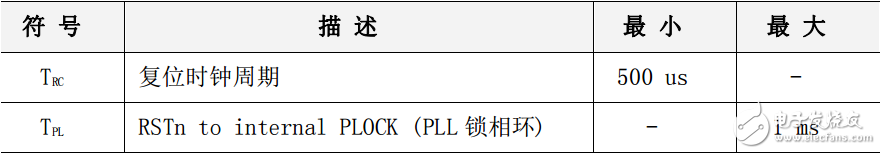 w5500功能参数（交直流特性与功耗等）,w5500功能参数（交直流特性与功耗等）,第8张