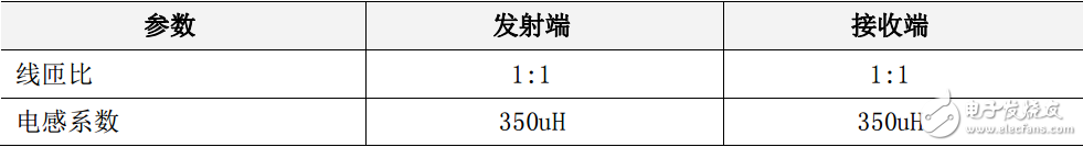 w5500功能参数（交直流特性与功耗等）,w5500功能参数（交直流特性与功耗等）,第12张