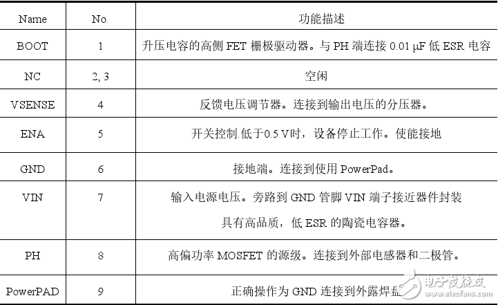 tps5430引脚图及引脚说明,tps5430引脚图及引脚说明,第4张