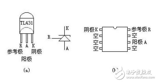 tl431封装_tl431主要参数,tl431封装_tl431主要参数,第2张