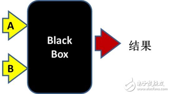 黑盒测试的7种测试方法,黑盒测试的7种测试方法,第2张