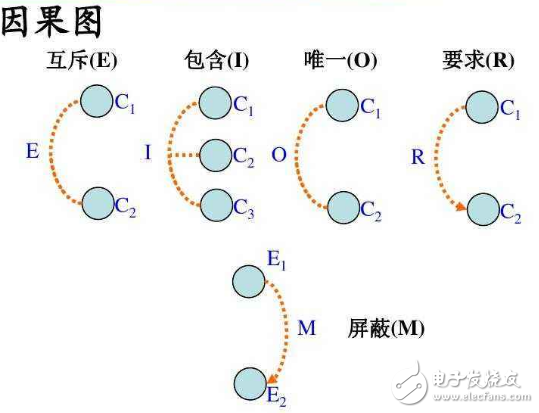 黑盒测试的7种测试方法,黑盒测试的7种测试方法,第6张