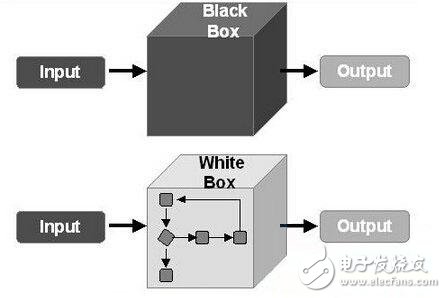 白盒测试和黑盒测试的优缺点,白盒测试和黑盒测试的优缺点,第2张