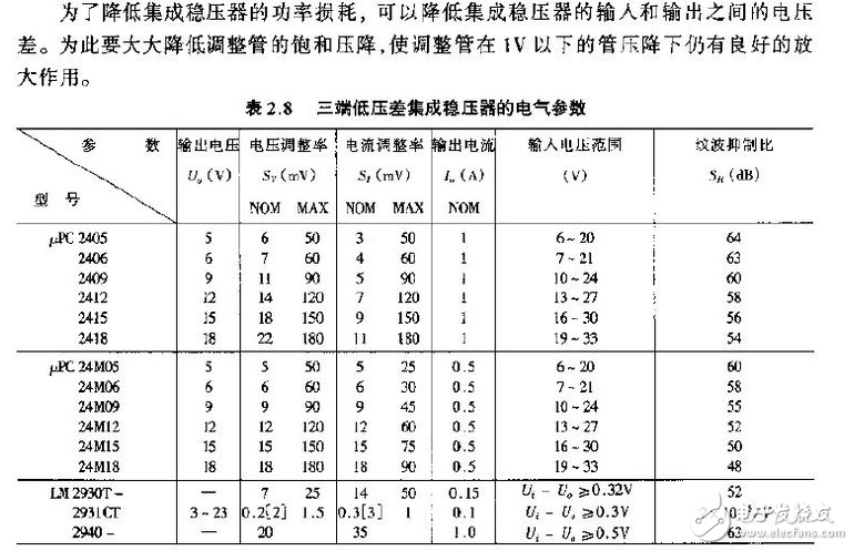 7805稳压电源工作原理,7805稳压电源工作原理,第5张