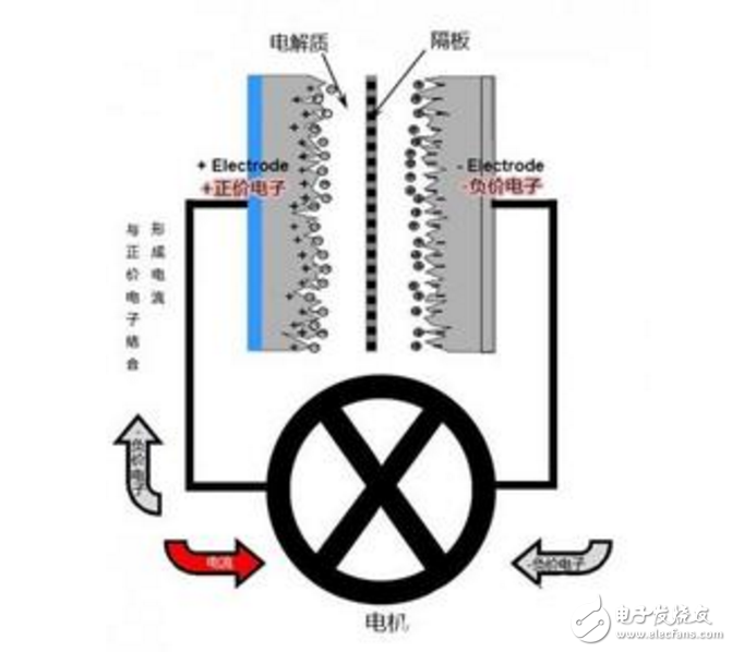 石墨烯电池容量是多少,石墨烯电池容量是多少,第2张