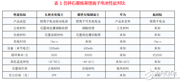 石墨烯基锂离子电池产品有哪些,石墨烯基锂离子电池产品有哪些,第2张