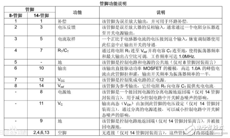 uc3844引脚图及功能_封装,uc3844引脚图及功能_封装,第4张