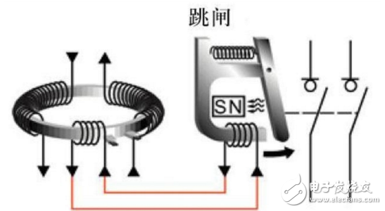 漏电保护器工作原理及作用,漏电保护器工作原理及作用,第3张