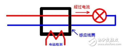 漏电保护器工作原理及作用,漏电保护器工作原理及作用,第2张