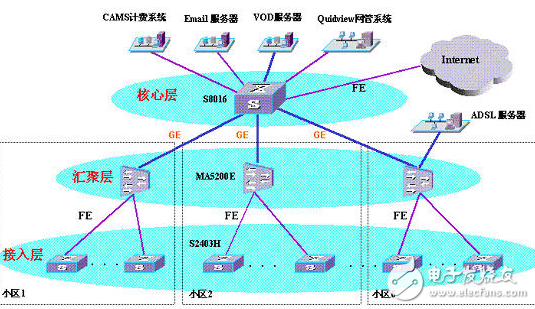 光纤网络和普通网络的区别,光纤网络和普通网络的区别,第2张