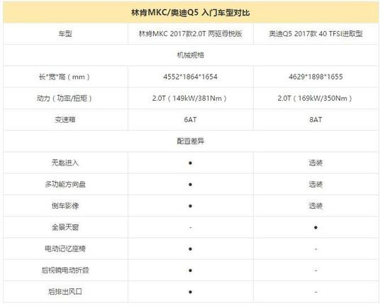 只有30多万 除了Q5还能买哪些豪华中型SUV,只有30多万 除了Q5还能买哪些豪华中型SUV,第4张