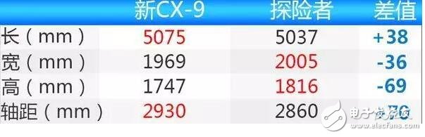 马自达CX-9,长近5米1轴距2米9,将于2018年正式上市,售价22万起,马自达CX-9,长近5米1轴距2米9,将于2018年正式上市,售价22万起,第3张