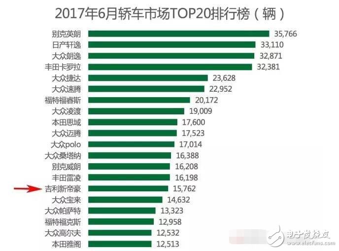 国内SUV市场暴增，销量前10有六辆都是国产车，轿车从此没落？离开了轿车妈妈,SUV将来的日子能好过吗？,国内SUV市场暴增，销量前10有六辆都是国产车，轿车从此没落？离开了轿车妈妈,SUV将来的日子能好过吗？,第2张