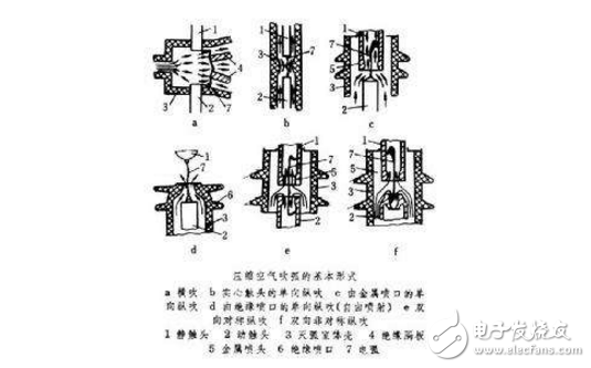 常用的高压断路器有哪些?高压断路器厂家排名,常用的高压断路器有哪些?高压断路器厂家排名,第3张