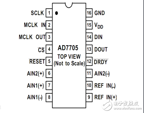 ad7705技术参数,ad7705技术参数,第2张