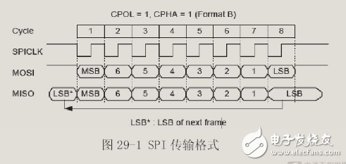 教你LPC54102双核套件固件库SPI的用法,教你LPC54102双核套件固件库SPI的用法,第2张