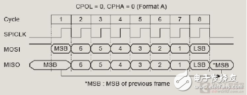 教你LPC54102双核套件固件库SPI的用法,教你LPC54102双核套件固件库SPI的用法,第4张