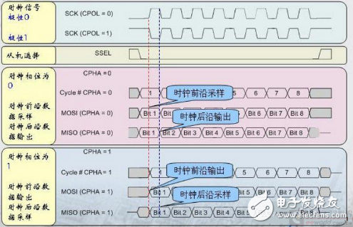 教你LPC54102双核套件固件库SPI的用法,教你LPC54102双核套件固件库SPI的用法,第5张