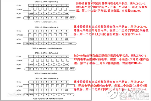 教你LPC54102双核套件固件库SPI的用法,教你LPC54102双核套件固件库SPI的用法,第6张