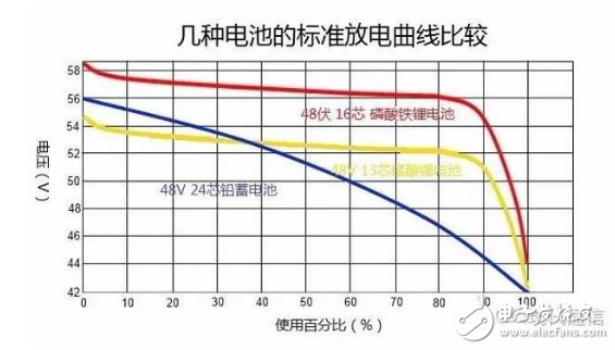 磷酸铁锂电池的危害,磷酸铁锂电池的危害,第2张