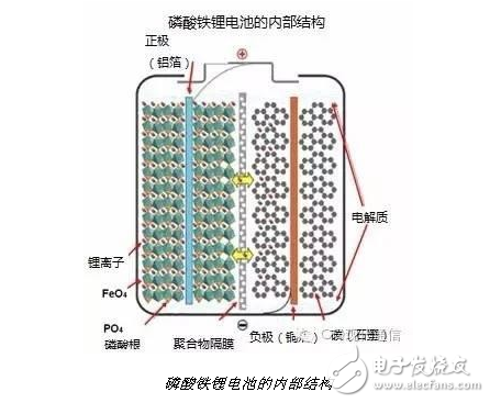 磷酸铁锂电池的危害,磷酸铁锂电池的危害,第3张