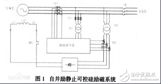 什么是励磁电流,什么是励磁电流,第2张