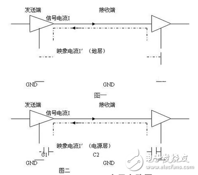 你需要了解使用PCB的分层和堆叠的正确方法,你需要了解使用PCB的分层和堆叠的正确方法,第2张