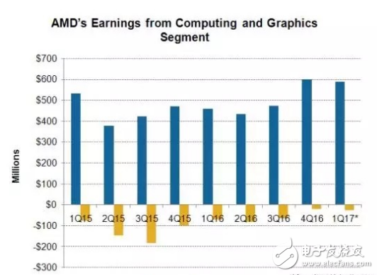 Vega和Ryzen在手 AMD能否重新崛起？,Vega和Ryzen在手 AMD能否翻身逆袭？,第2张